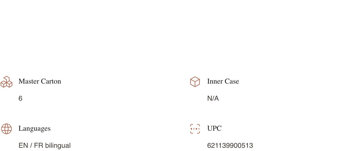 Retail Ready — the four figures come from the logistics fields and the UPC.